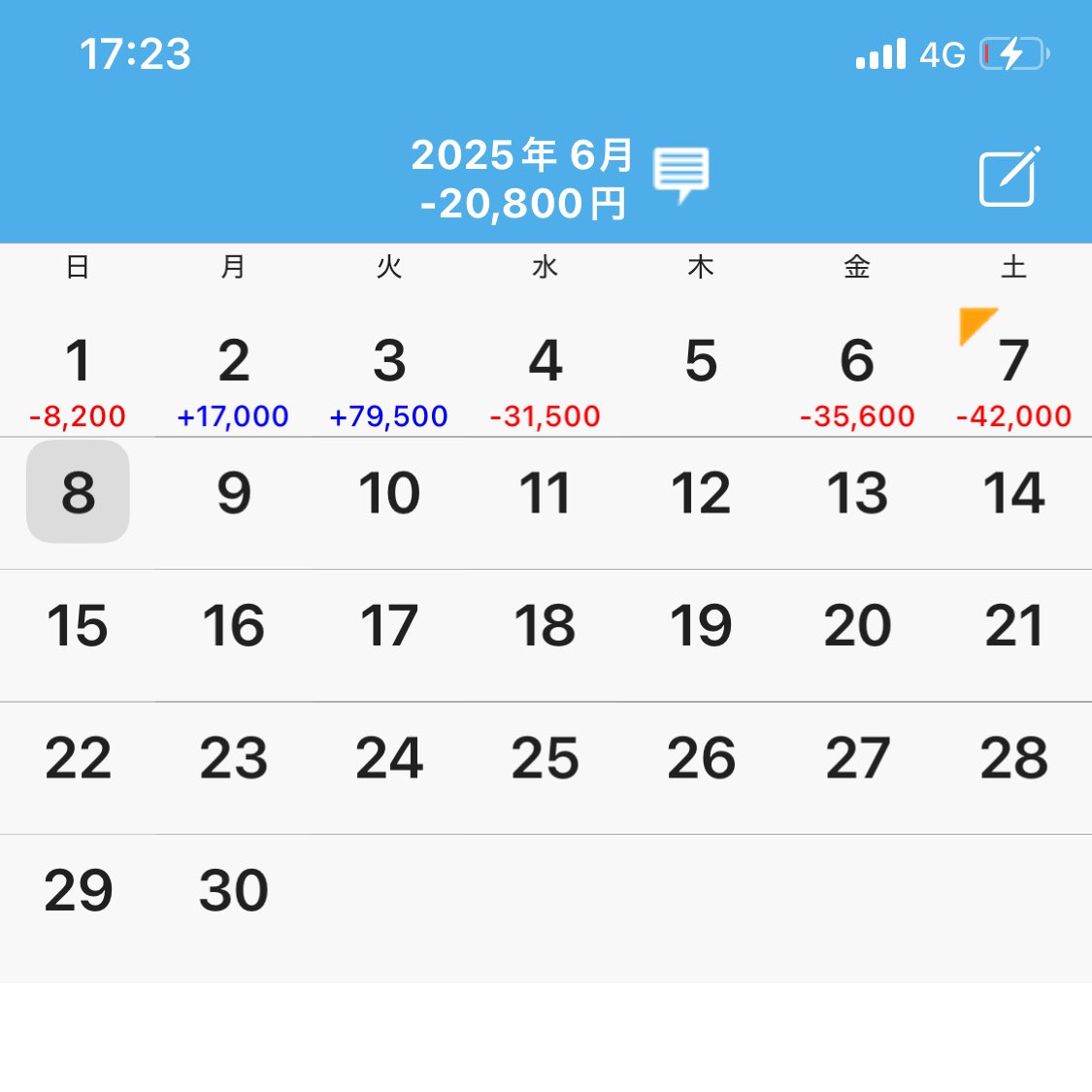 今月は現時点で2万負け
想定−4×6＝24万負けだから22万勝ちやったー^ ^

明日はガーデン八潮で煌け！エイトマン収録
8の日曜だから並びはお早めに

#PR