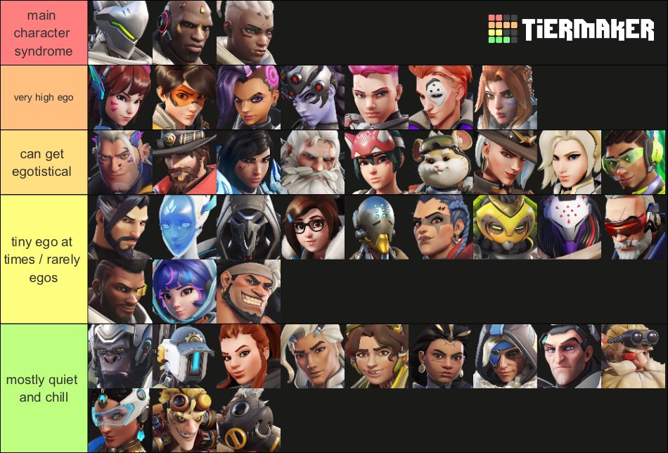 meeyiaa_ow's tweet image. how big your ego is based on the hero u play