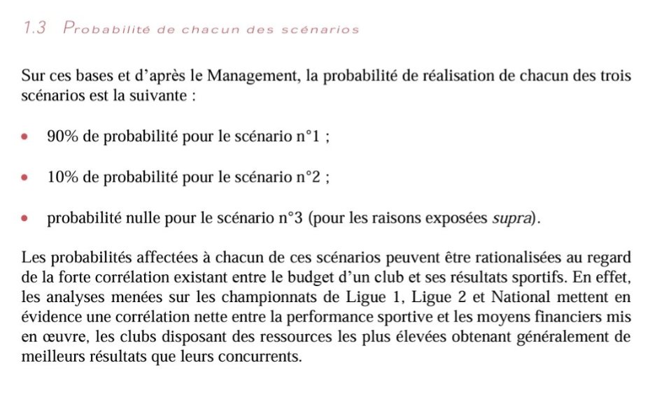 soccerleak99's tweet image. 🚨Voilà l'argumentaire sur lequel le tribunal de commerce va s'appuyer pour valider le plan de continuation. 
👉90% de chance de réussite de scénario au motif de la corrélation budget/résultat sportif.
 🤡 On peut dire que les 4 dernières années du FCGB appuient ce constat fort