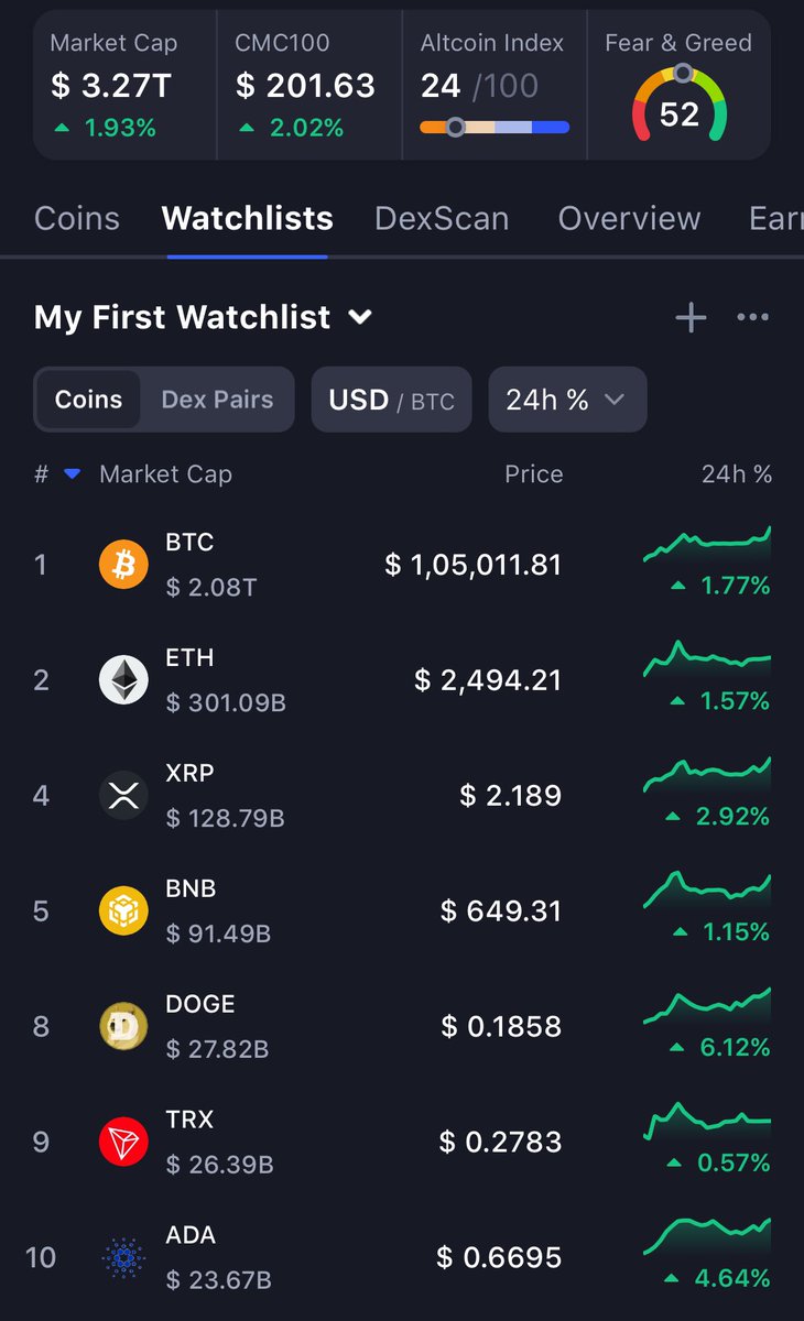 3AcesCrypto's tweet photo. Crypto market recovering after the recent slump post the Donald Trump and Elon Musk feud. 

DM for crypto portfolio creation for timely entry and exit for swing trades and long term positions. Happy investing!! https://t.co/B7lABXQ10B