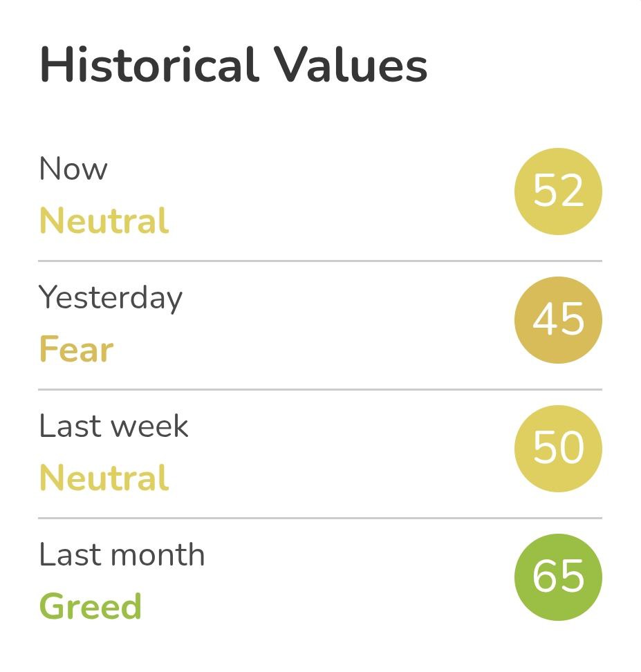 مؤشر الخوف والجشع في العملات المشفرة:

قيمة المؤشر: ٥٢
المشاعر: محايدة
سعر البيتكوين: ١٠٤,٤٠٠ دولار أمريكي