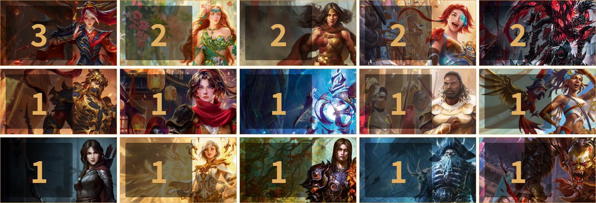 メインイベントのCC構築戦が終了しました‼️
新環境にてTOP 8に入賞された皆様、おめでとうございます✨
本日のメタゲームと合わせて報告させていただきます‼️

#thefabparty #fabtcg #fabjp