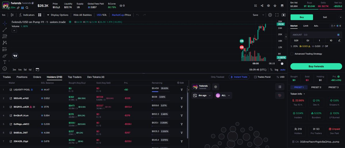 samrah_laila's tweet image. ⚡ Quick Trade Signal ⚡
🔋 #fwiends
❤️ CA: DG6nwPaonrfhgdx8aQHxpX5eKJLgoZbVuHdz5miipump
❇️ 24h Delta: 50.25%
🔴 Holders: 17

💎 AI Alert &amp;amp; Fast Trade 👉�👉 t.me/onchain_meme 💎
🔃 - Follow the whales and imitate their strategies. - 🔃