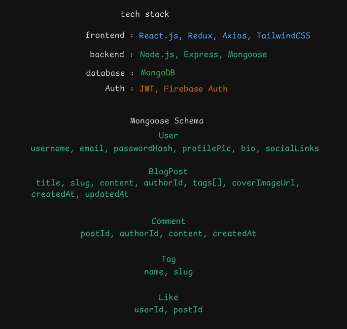 FrontendDoc's tweet photo. Just started building a Dev Blogging Platform! ✍️

Stack: React.js + Redux + Node.js + MongoDB + JWT + Firebase Auth
Features: Post blogs, comments, tags, likes, profiles — all in a modern UI.

#ReactJS #NodeJS #MongoDB #MERNStack #WebDev #FirebaseAuth #FullStackDev https://t.co/dB1U8IgQaK