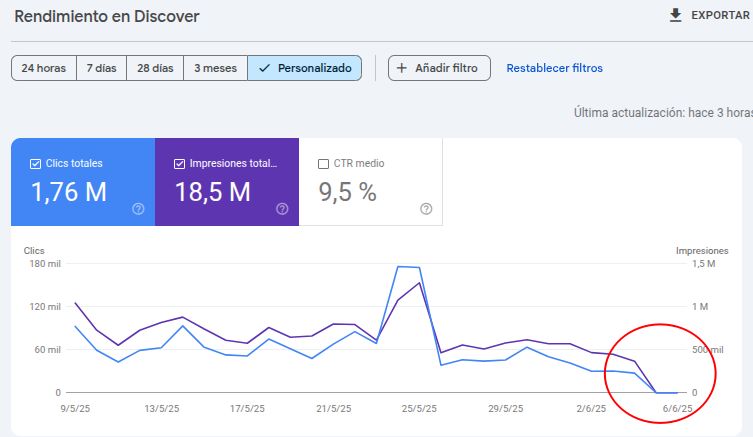David Martinez (@macadanet) on Twitter photo 🚨 ALGO RARO PASA EN GOOGLE DISCOVER
Últimas 48h: CERO IMPRESIONES/CLICS en gráficas para varios clientes de <a href="/opennemas/">𝙊𝙥𝙚𝙣𝙣𝙚𝙢𝙖𝙨 | CMS & SEO para medios</a>.
¡Es IMPOSIBLE que 4 proyectos aleatorios caigan exactamente igual! 😵
¿Bug? (Fotos abajo 👇) #SEO 🚨 ALGO RARO PASA EN GOOGLE DISCOVER
Últimas 48h: CERO IMPRESIONES/CLICS en gráficas para varios clientes de <a href="/opennemas/">𝙊𝙥𝙚𝙣𝙣𝙚𝙢𝙖𝙨 | CMS & SEO para medios</a>.
¡Es IMPOSIBLE que 4 proyectos aleatorios caigan exactamente igual! 😵
¿Bug? (Fotos abajo 👇) #SEO