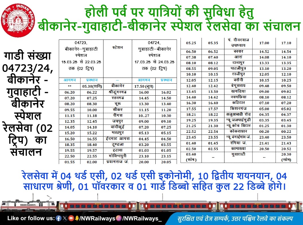 Sikar Junction 🇮🇳🚉 सीकर जंक्शन (SIKR) - Updates (@sikar_junction) on Twitter photo 🔸बीकानेर-गुवाहाटी होली स्पेशल वाया रतनगढ़, चूरू,सीकर,जयपुर,बांदीकुई को पुनः व रेगुलर चलाने की मांग
🔸बार एसोसिएशन रतनगढ़, पूर्वोत्तर रेल सेवा संघर्ष समिति एवं रेल उपयोगकर्ता सलाहकार समितियों के प्रमुख सदस्यो ने मिलकर रेल प्रशासन को एक संयुक्त पत्र भेजा है
<a href="/NWRailways/">North Western Railway</a> <a href="/RailNf/">Northeast Frontier Railway</a> 🔸बीकानेर-गुवाहाटी होली स्पेशल वाया रतनगढ़, चूरू,सीकर,जयपुर,बांदीकुई को पुनः व रेगुलर चलाने की मांग
🔸बार एसोसिएशन रतनगढ़, पूर्वोत्तर रेल सेवा संघर्ष समिति एवं रेल उपयोगकर्ता सलाहकार समितियों के प्रमुख सदस्यो ने मिलकर रेल प्रशासन को एक संयुक्त पत्र भेजा है
<a href="/NWRailways/">North Western Railway</a> <a href="/RailNf/">Northeast Frontier Railway</a>