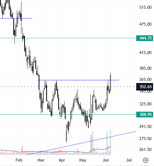 RohanBakliwal's tweet photo. #nifty #charts #forging companies. looks like something is going on.
when whole sector moves, it signals something (good) .
1) #sterlingtools 2) #Bharatforge 3) #mmforging
lets hope for some good days ahead. https://t.co/453SAKfHqO