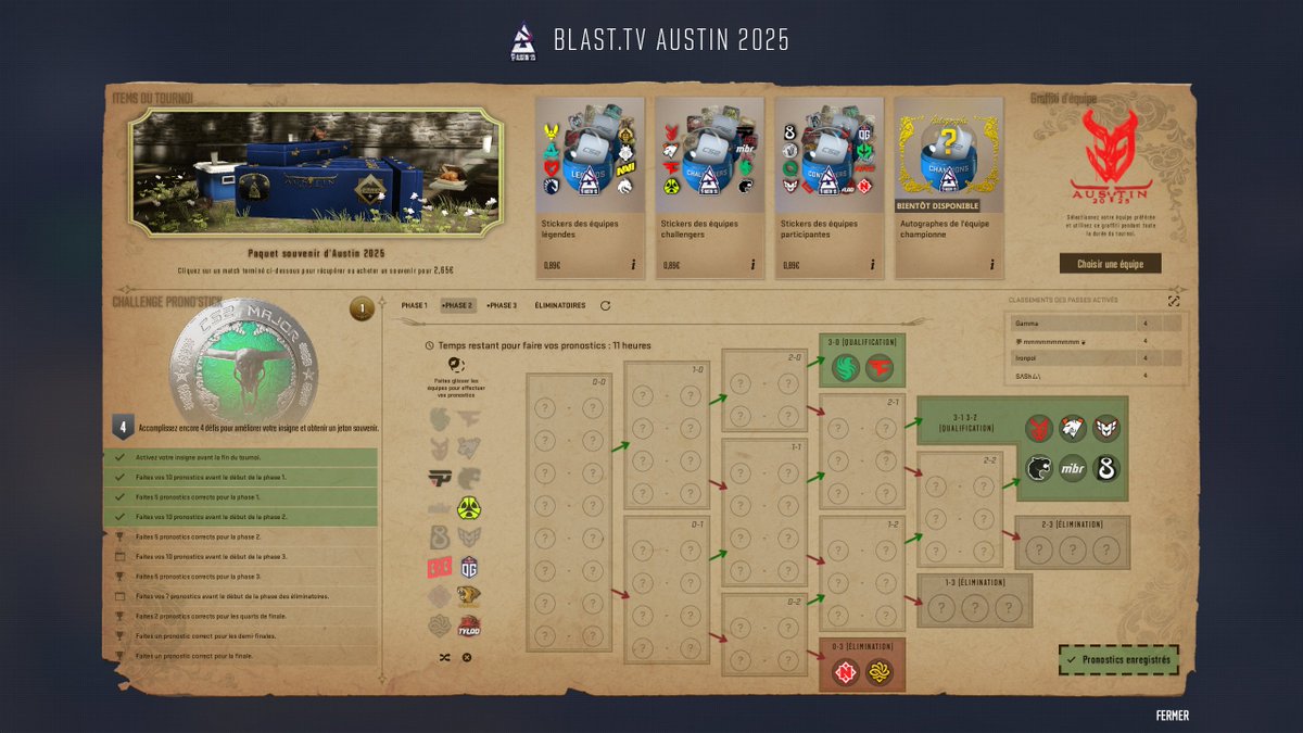 Gamma_CS's tweet image. Pickem Major Austin Phase 2.

Pas particulièrement confiant sur FaZe 3-0 / Furia / MIBR / B8 / Nemiga 0-3 (plutôt Lynn Vision ?).