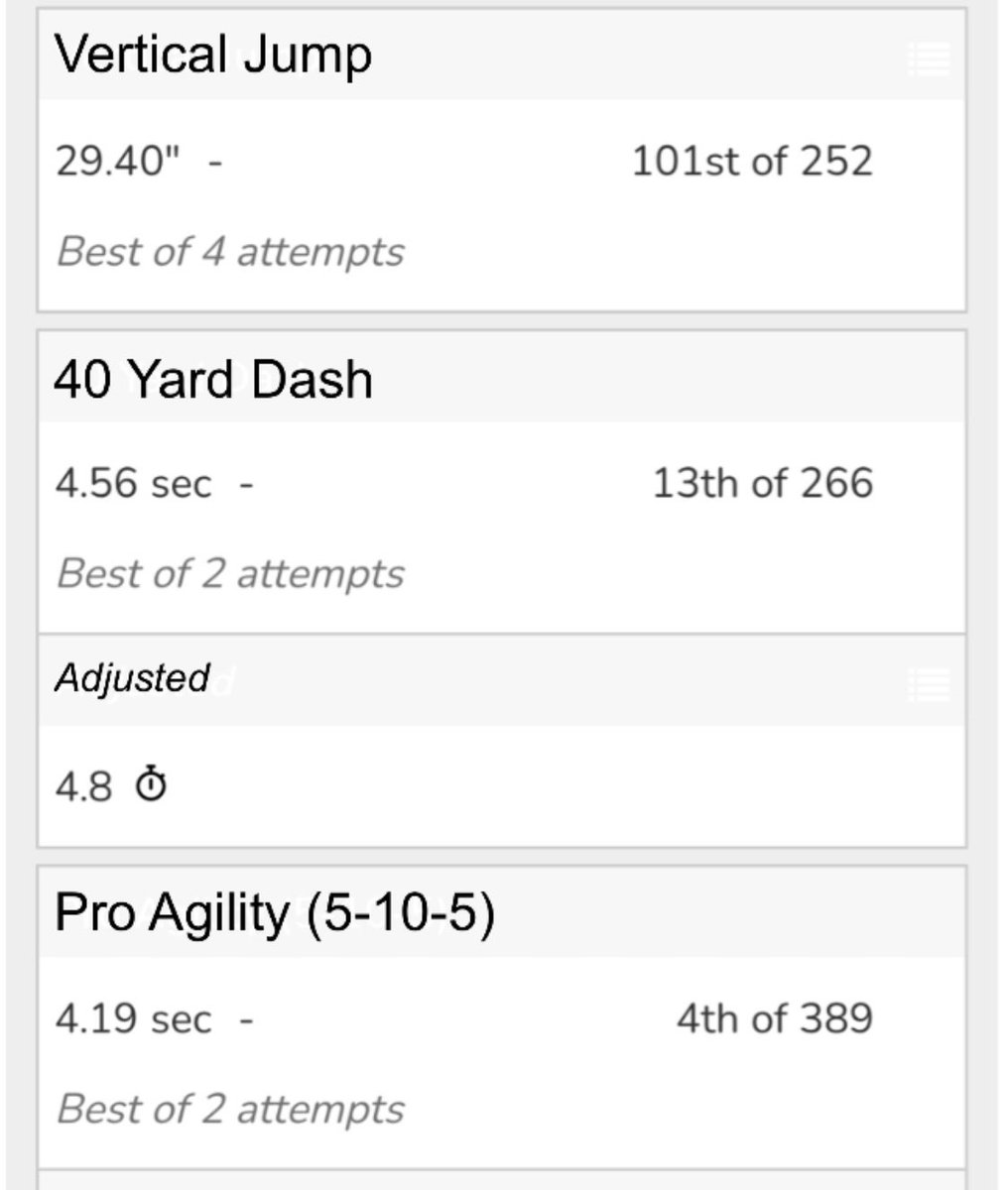 Had a great time at the <a href="/UWOFootball/">UW-Oshkosh Football</a> megacamp. Here at my results for the day. 
#DMGB
<a href="/23adamoneill/">Coach O’Neill TurnoverD</a> <a href="/PrepRedzoneIL/">Prep Redzone Illinois</a>