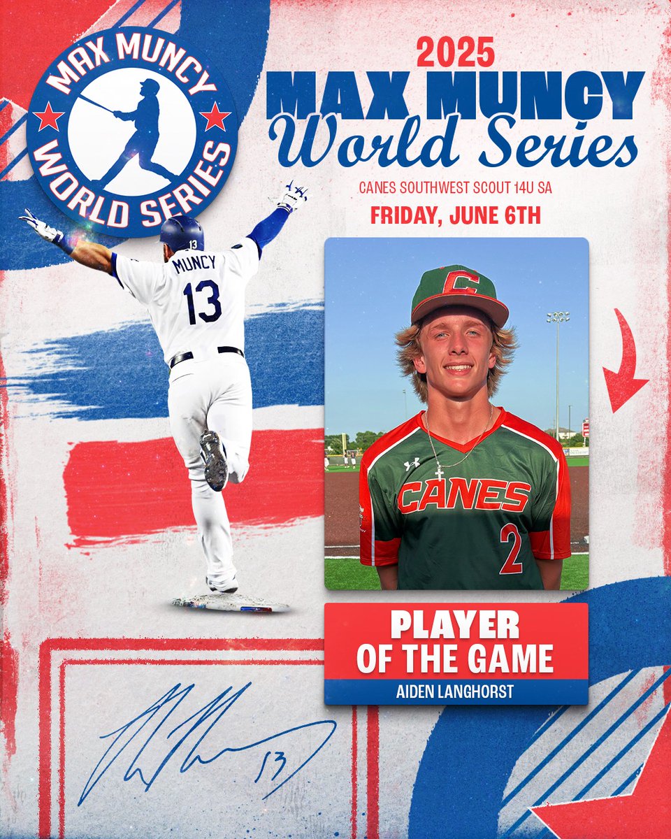 Five Tool Youth (@fivetoolyouth) on Twitter photo #MuncyWS F: <a href="/canes_recruits/">Canes SW Recruiting</a> Scout SA 5, North Texas Longhorns Boddie 0
PoG: Aiden Langhorst 7 IP, 5 K, 2 H, 0 ER ; 1-3, 2 R #MuncyWS F: <a href="/canes_recruits/">Canes SW Recruiting</a> Scout SA 5, North Texas Longhorns Boddie 0
PoG: Aiden Langhorst 7 IP, 5 K, 2 H, 0 ER ; 1-3, 2 R