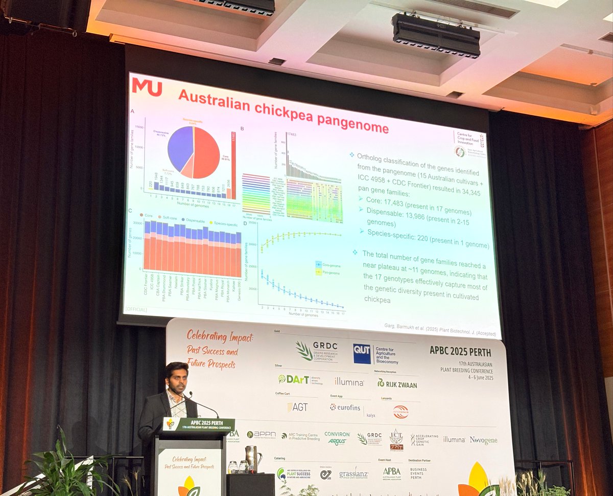 RutwikBarmukh's tweet image. It was a pleasure to attend the 17th Australasian Plant Breeding Conference &amp;amp; present our @theGRDC-funded work on developing high-yielding, #drought-tolerant #chickpeas for Australian environments! 🌱

A week full of innovation, insights, and meaningful discussions! 🙌
#APBC2025