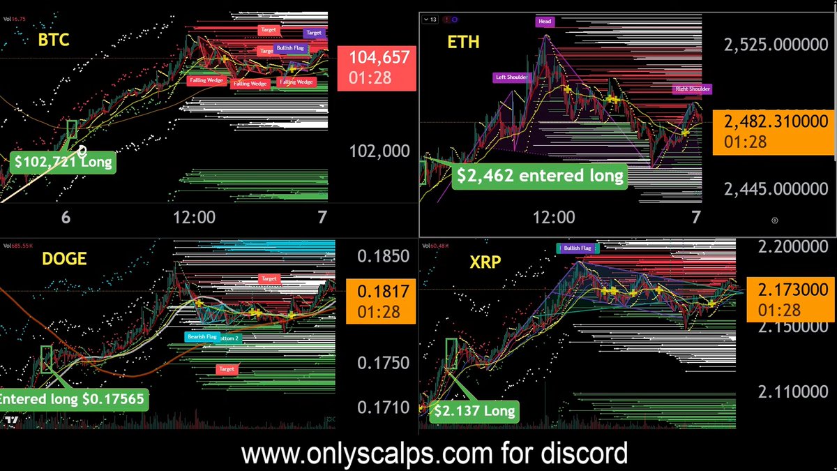 tametheark's tweet photo. Check my last post on #BTC reclaiming $70k https://t.co/RWfZdaCwMo