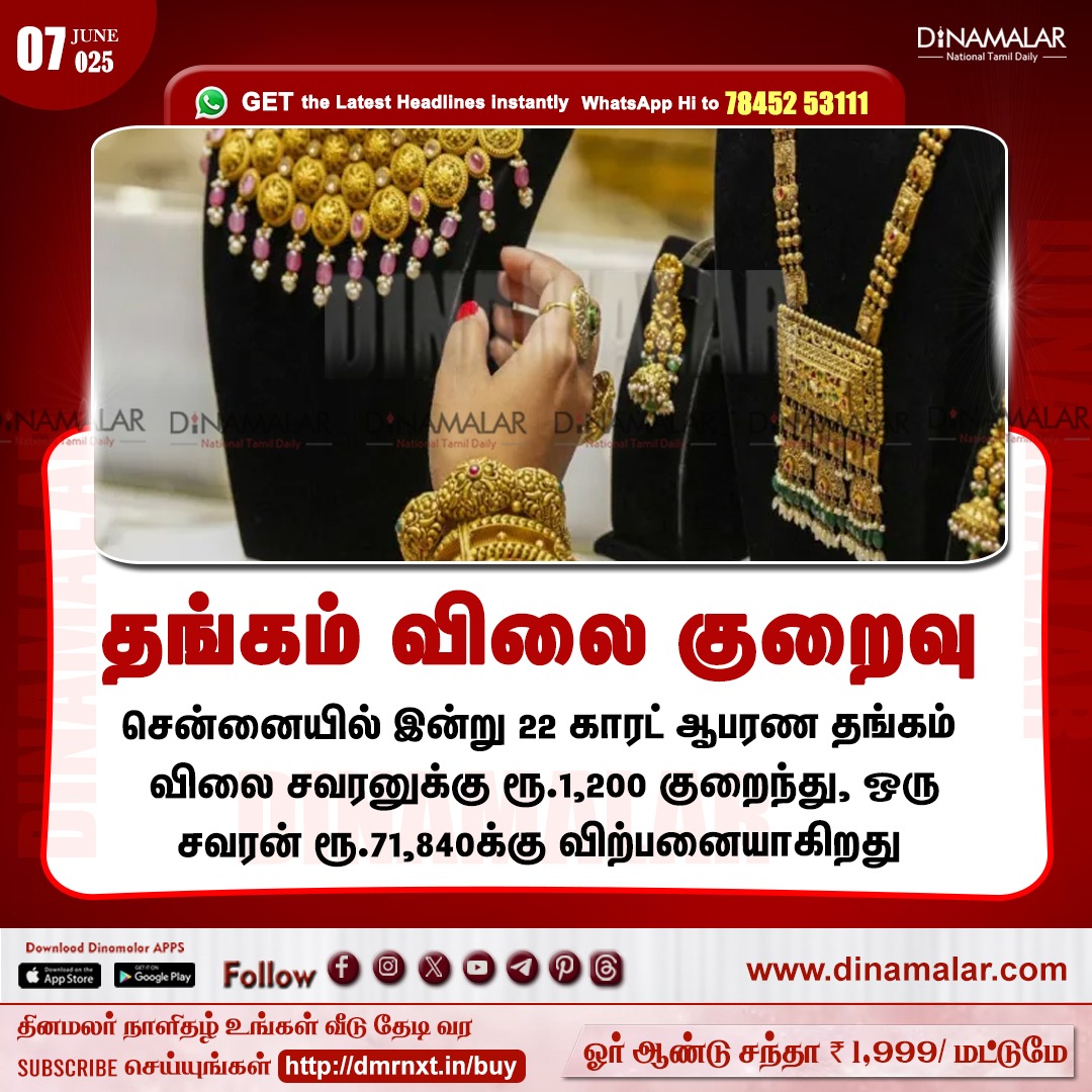 dinamalarweb's tweet photo. தங்கம் விலை குறைவு
#gold | #todaygoldrate | #jewells | #goldrate
https://t.co/y4W3uzOopr https://t.co/Q6n7IKbWKB