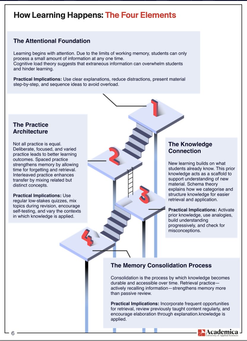 C_Hendrick's tweet image. *FREE GUIDE* What is the Science of Learning?
Over the next few weeks, we'll be releasing support materials for the How Learning Happens course. These are aimed at schools looking to start their journey in implementing the science of learning. This first guide seeks to establish…