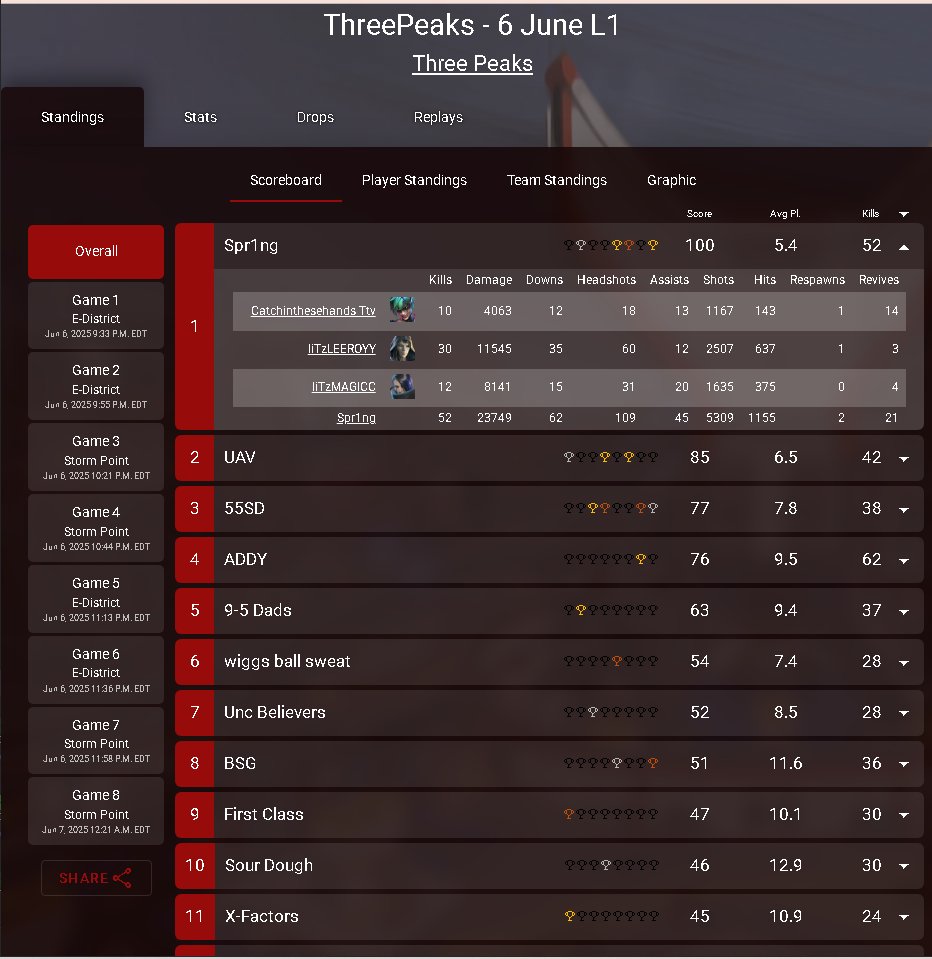 Mark (@magiccrl) on Twitter photo Whos letting a rocket league player drop a 100 point banger in Apex scrims💀 Whos letting a rocket league player drop a 100 point banger in Apex scrims💀