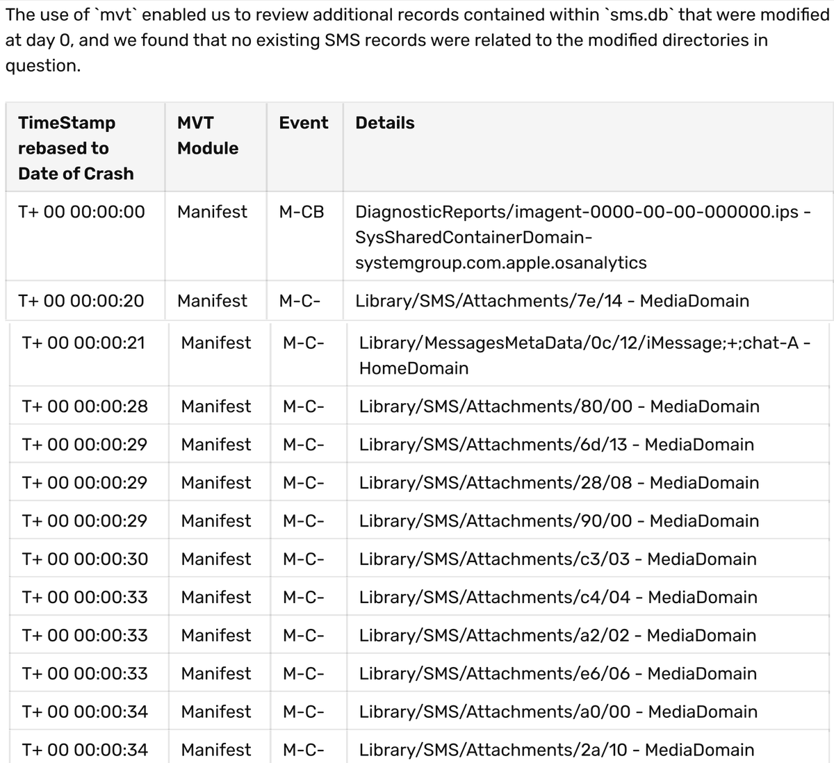 #IOS iMessage Vulnerability(Nickname) IOCs
The vulnerability impacts iOS "Share Name and Photo" feature in iMessage
#mvt Forensics (p4) process "imagent"
crash logs consistently show failures in objc_retain()

github.com/blackorbird/AP…