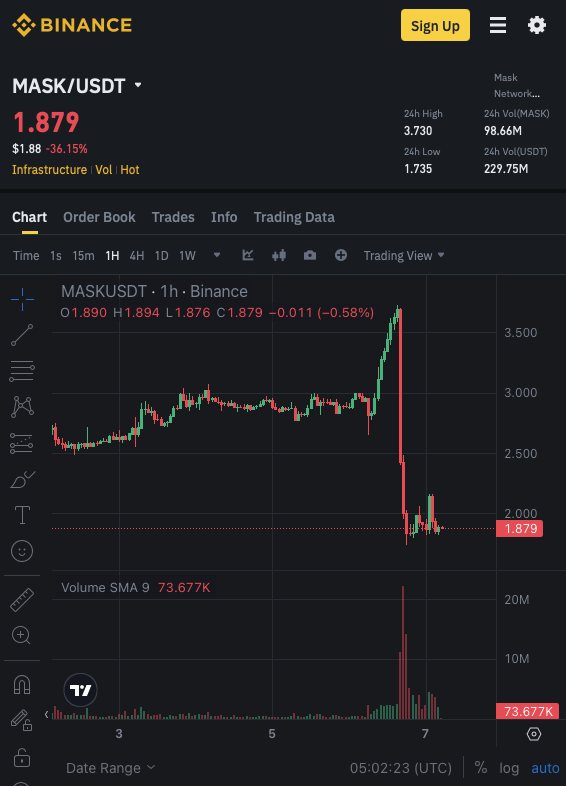 Daily New Token Dump Happening On Binance!😕

💥Altcoin specialty this season - up the stairs and down the elevator

A few days ago it was $DEGO &amp; $WCT this time the victim is $MASK

WCT >> DEGO >> MASK