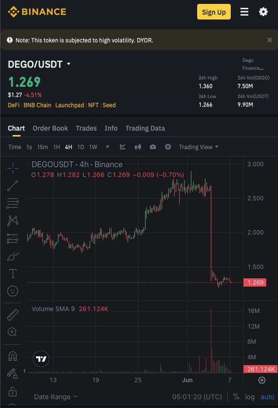 $WCT &amp; $DEGO