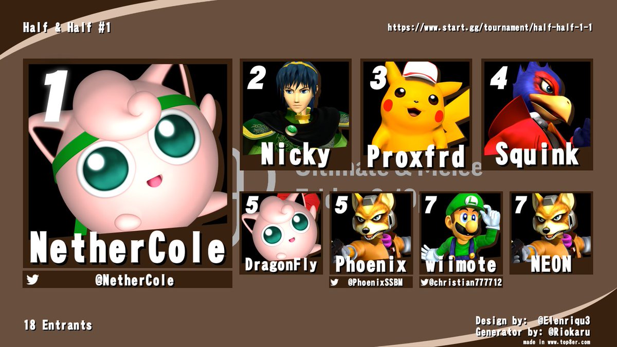 Congrats to BBBeans! and NetherCole for winning Smash Ultimate and Melee respectively at the first iteration of Half &amp; Half, our new biweekly tournament series. Top 8 for both games is pictured here: