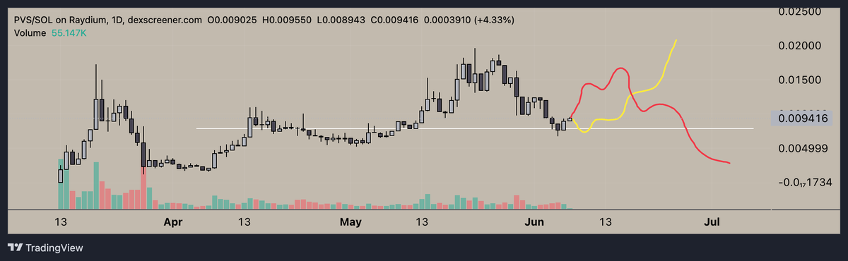 do we cry or fly soon...?

$pvs