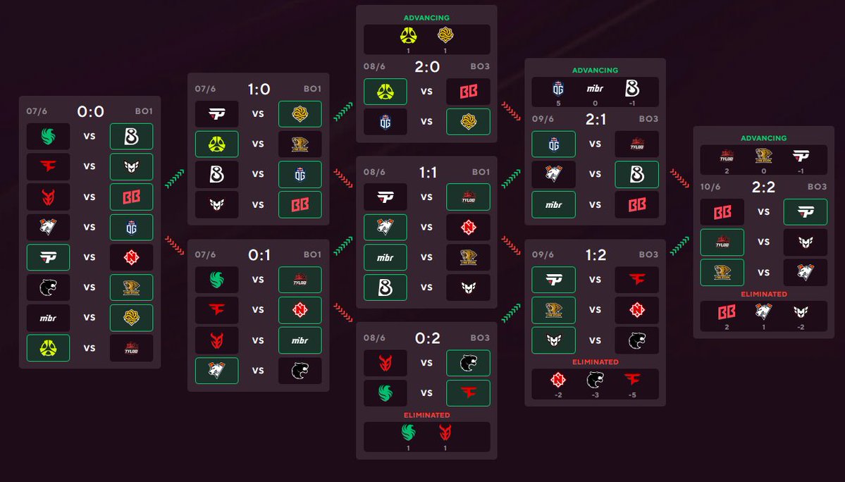 AndyDelusions's tweet photo. @BLASTPremier Major Stage 2 Pickems icl ngl locked in WE GETTING THIS DIAMOND COIN!!!! https://t.co/Q8KsNtSXF9