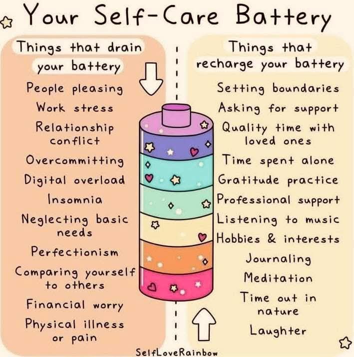 globetrotteri's tweet photo. I often wonder if I'm doing things right until I see lists like this &amp; realize I do way more #selfcare than I think!  I'm definitely guilty with all the things that drain my energy but at least I am engaging in things that help me cope.

Credit: SelfLoveRainbow
#CopingTechniques https://t.co/zvT0UpEJq1