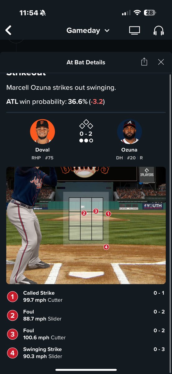karl_nething's tweet photo. Was this umpire drunk?  #ATLvsSF https://t.co/1v7EmlUsHG
