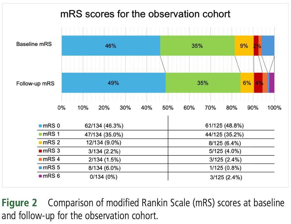 C. J. Jared Chen, MD, FAANS tweet media