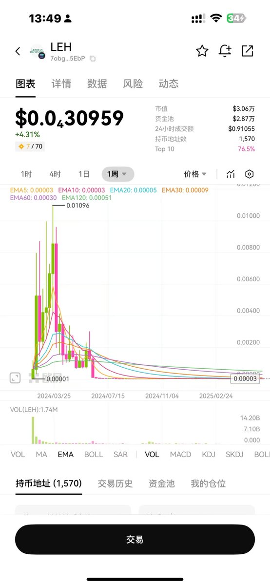 前两天过了27岁生日，赚了钱以后我唯一的大额消费就是买了套二线城市核心地段的好房子，没考虑投资属性，买了就做好了贬值的准备了，主要是想有个情感归属的地方。车的话就买了辆model3够用了。烟酒嫖赌这些费钱和不健康的爱好我全都不碰，日常爱好就是打游戏和看剧。现实生活里除了我妈和女朋友没人知