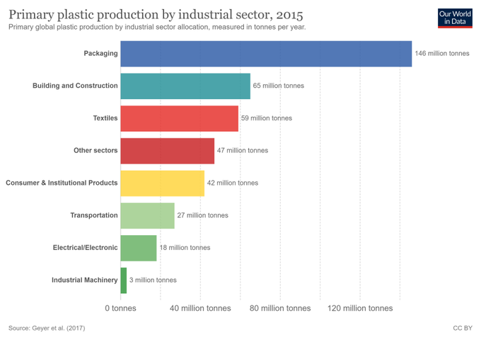 Digital Master Channel (@digitalmasterch) on Twitter photo rt <a href="/wef/">World Economic Forum</a>
Eradicating plastic pollution and gender equality. #gendergap21 <a href="/PlasticImpact/">Global Plastic Action Partnership</a> <a href="/duneives/">Dune Ives</a> @LonelyWhale <a href="/DowPackaging/">Dow Packaging</a> <a href="/vingroupvietnam/">vingroup</a> wef.ch/3fvwY9V rt <a href="/wef/">World Economic Forum</a>
Eradicating plastic pollution and gender equality. #gendergap21 <a href="/PlasticImpact/">Global Plastic Action Partnership</a> <a href="/duneives/">Dune Ives</a> @LonelyWhale <a href="/DowPackaging/">Dow Packaging</a> <a href="/vingroupvietnam/">vingroup</a> wef.ch/3fvwY9V