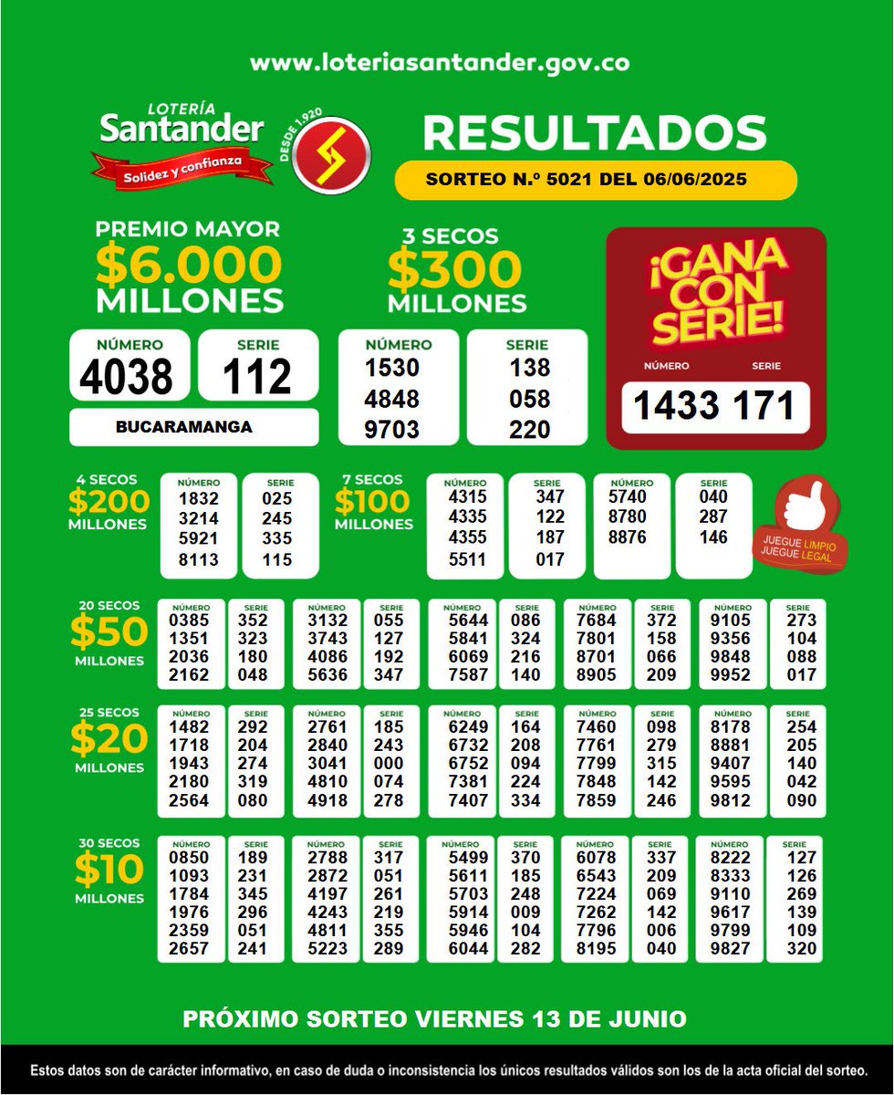 Resultados Lotería Santander del viernes 30 de mayo del 2025 😎 sorteo 5020.😎

¡Juegue limpio juegue legal! ✅

<a href="/GobdeSantander/">Gobernación de Santander</a> 

#resultados 
#loteriasantander