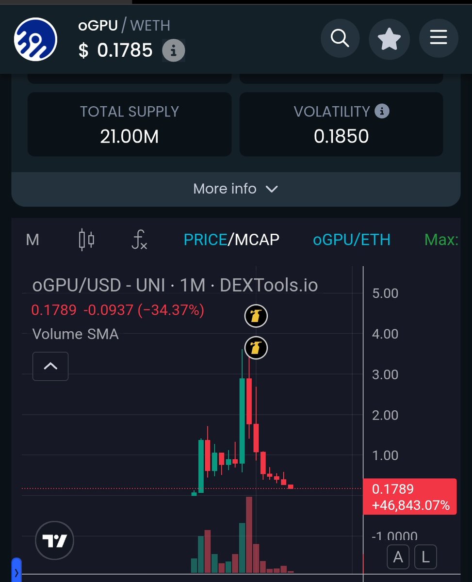 realvincent01's tweet photo. Generational wealth entry on $OGPU.
And No, it's not a rugpull! Just impatient investors panicking because of a fud. I recently addressed it in my pinned post. https://t.co/fWlrI8zIsd