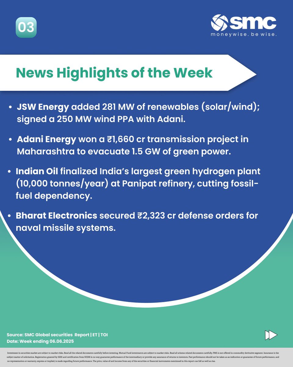The Markets this week Scroll through to catch the highlights . SMC Global Securities, Weekly Market Update, Stock Market News, Market Trends, Market Insights https t.co 7AmLo10Vch The Markets this week Scroll through to catch the highlights