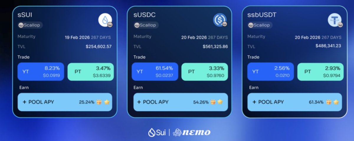 B_Versee's tweet image. Greetings my G-Rep Fam

Did you know ⁉️
@nemoprotocol Boost your crypto earnings with #Nemoprotocol

 There are opportunities in the Nemo DeFi space that offer an attractive  APY. 

Dive into the future of finance with $Sui Network

@GiveRep