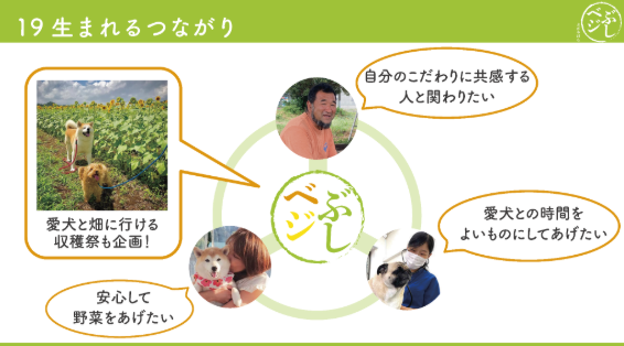 SSDCai_official's tweet photo. \ ✨卒業生の事例紹介✨ /
横浜市から参加した黒田さんは、
人と犬が一緒に食べられる野菜おやつ「ベジテール」を開発中🔥
相模原の廃棄野菜×無添加おやつでやさしい循環が、愛犬の健康と相模原の未来をつくります!
#SSDC #横浜市発 #参加者の事例紹介 https://t.co/0ffDNsTgKX