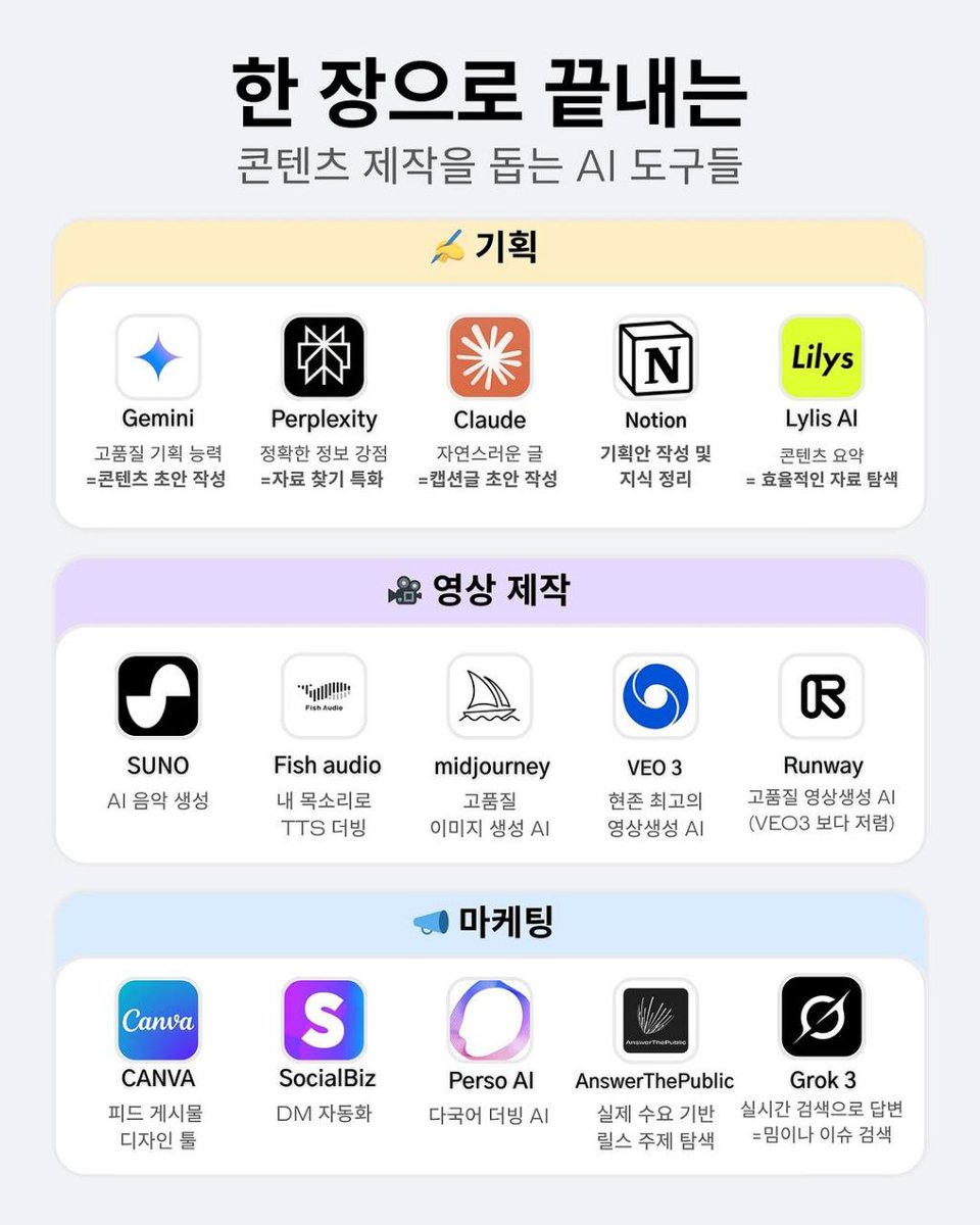 King_James_Kim's tweet image. 콘텐츠 제작을 돕는 AI 도구들