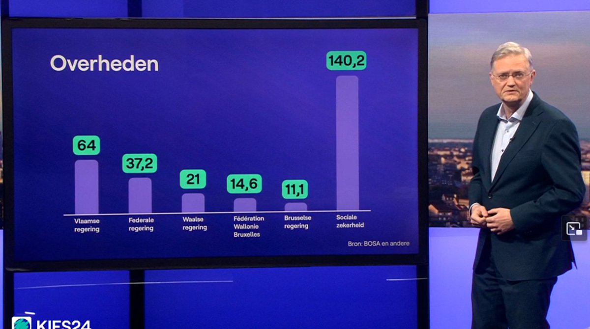 Dirk Vanmeenen tweet media