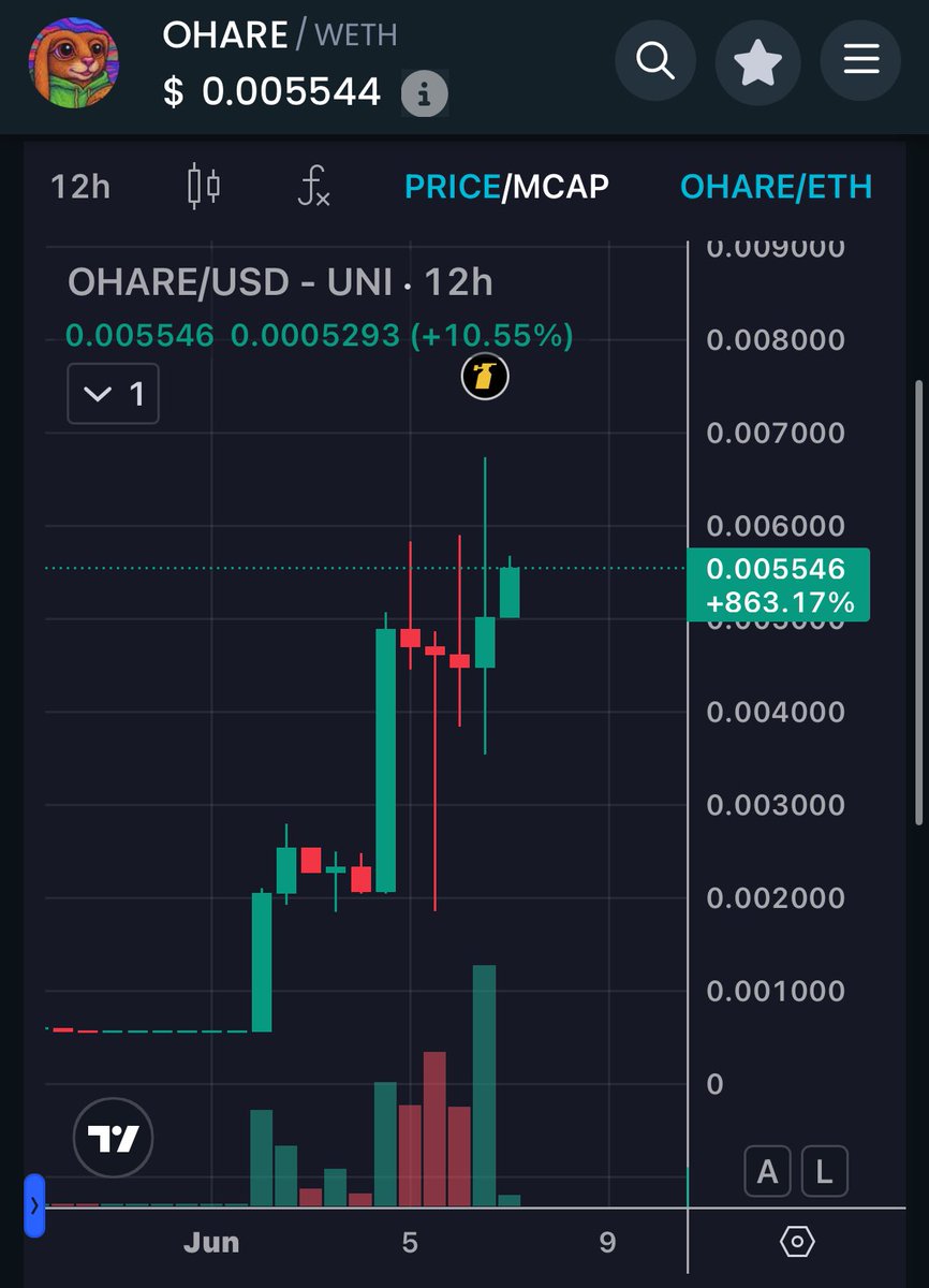 $OHARE is aiming for that 1M MC, whether you like it or not!

Stay tuned 😉🔥

CA: 0x72b00e483a0ec40634f47043d3190be6ac210072

DYOR | NFA | <a href="/OHareCTO/">O'Hare</a>