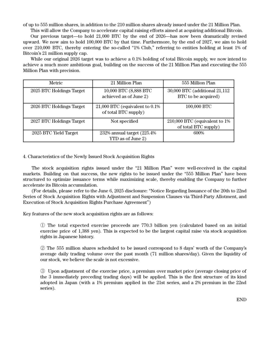 🇯🇵 Metaplanet announces accelerated 2025-2027 #Bitcoin plan aimed at raising $5.4 billion to buy more Bitcoin.

They are targeting 210,000 $BTC by 2027.