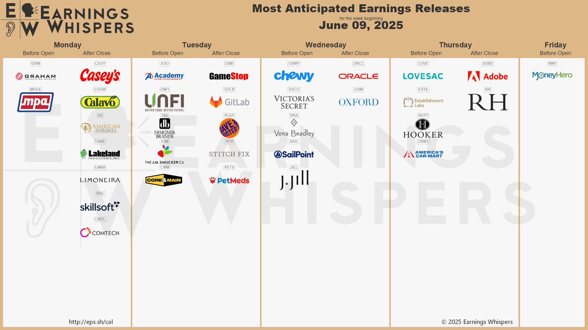 It’s the final week of Q1 earnings season! Just two heavyweights left:
📅 Wednesday – $ORCL
📅 Thursday – $ADBE 

Which stock do you think will surprise the most? 🎯👇