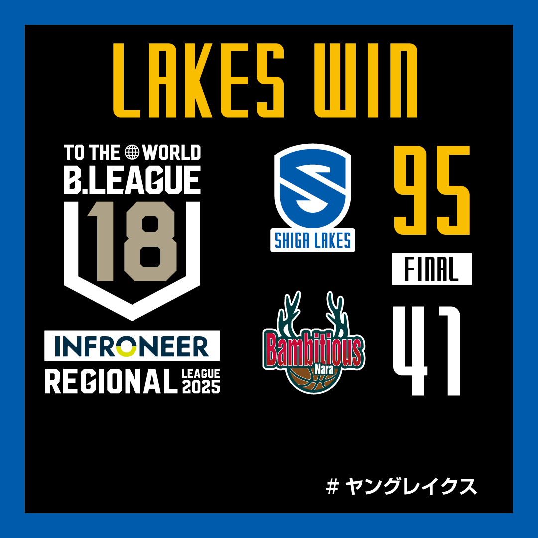 滋賀レイクス SHIGA LAKES (@shigalakestars) on Twitter photo 📝U18 試合速報
🏆インフロニア B.LEAGUE U18 REGIONAL LEAGUE 2025 西地区
🆚バンビシャス奈良 U18
━━━━━━━━
【滋賀】95-41【奈良】
#LAKESWIN
━━━━━━━━
#15 梶原の5本を含むチーム10本の3Pを決めて開幕戦好発進🔥
#滋賀レイクス #ヤングレイクス
<a href="/lakesyouthteam/">滋賀レイクス ユースチーム(U15/U18)</a> 📝U18 試合速報
🏆インフロニア B.LEAGUE U18 REGIONAL LEAGUE 2025 西地区
🆚バンビシャス奈良 U18
━━━━━━━━
【滋賀】95-41【奈良】
#LAKESWIN
━━━━━━━━
#15 梶原の5本を含むチーム10本の3Pを決めて開幕戦好発進🔥
#滋賀レイクス #ヤングレイクス
<a href="/lakesyouthteam/">滋賀レイクス ユースチーム(U15/U18)</a>