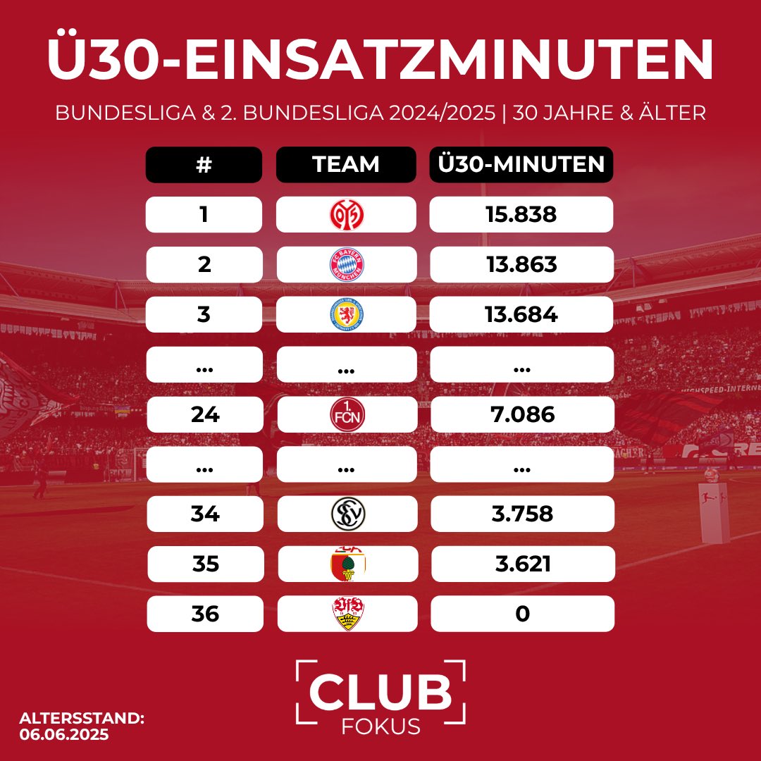 CLUBFOKUS tweet media