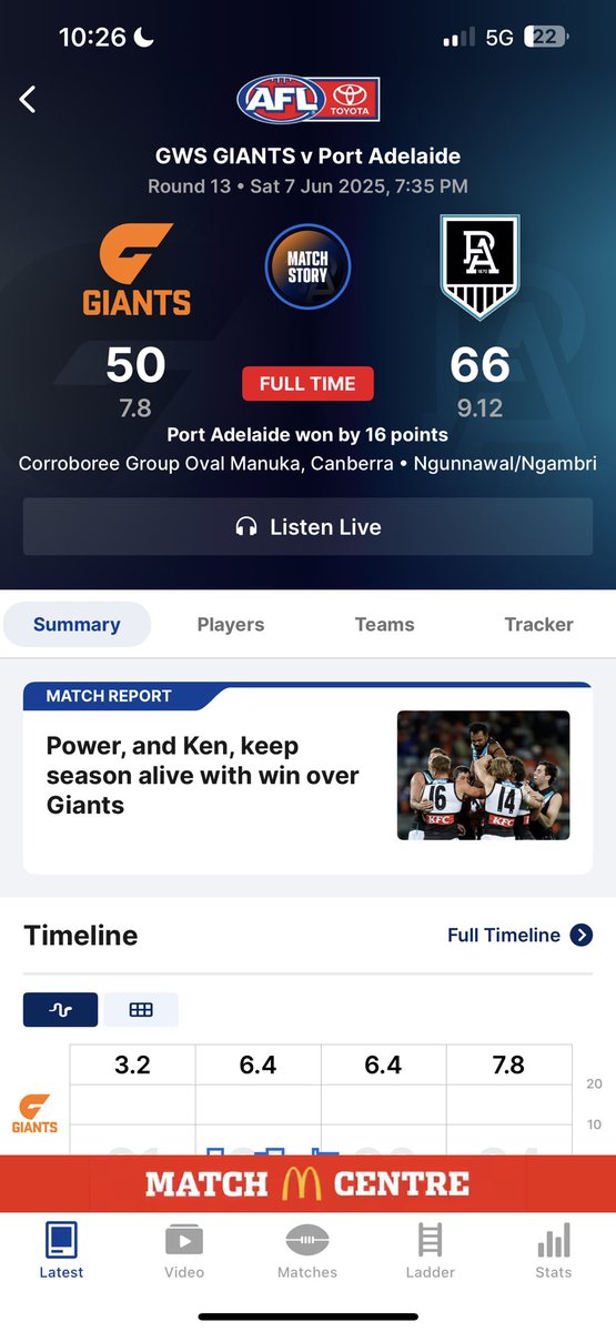 Fryzeeee92's tweet photo. Day in the life of a western Sydney @PAFC supporter, well we now have beaten both Sydney teams (play the swans again soon) bad time for the state of nsw but up the power #AFLGiantsPower https://t.co/FaAsiOTces