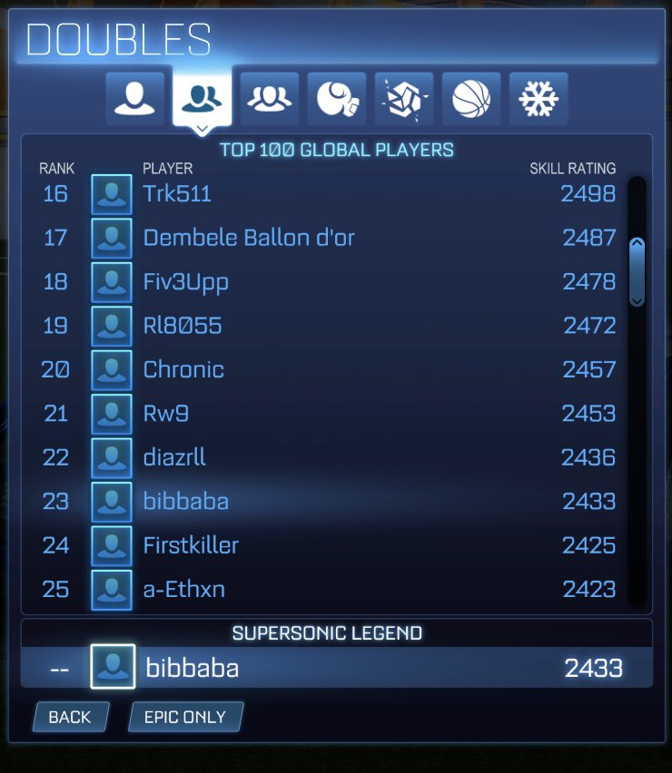 Top 20 🤠