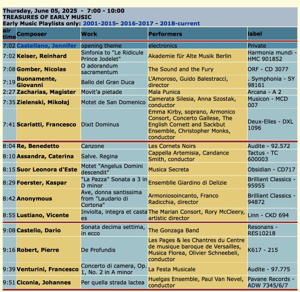 Just updated 06/05/2025 Treasures of Early Music
To listen to this and many other programs devoted
to #EarlyMusic #NewMusic #WomenComposers, #BlackComposers and other neglected musicians go to my website at classicaldiscoveries.org
Playlists:
classicaldiscoveries.org/playlists_2025…
or