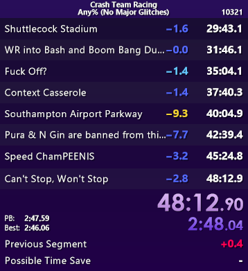 I could not be prouder of this run, lost 10 seconds to RNG and STILL WORLD RECORDED 

Thank you everyone <3 onwards and upwards