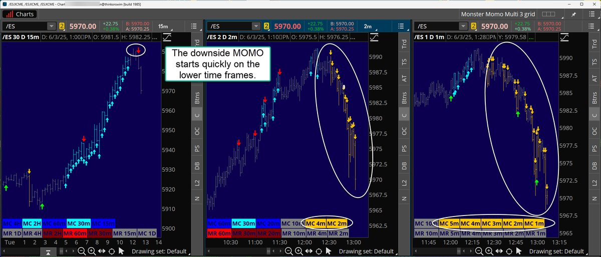 Today, I'm teaching a class on trading momentum, both to the upside and downside.  All in pursuit of that age-old question: Is this move going to last, and how far can it go?  It'll be recorded if you can't make it at 12 pm central, tools included.  $SPX $TSLA $CRWV