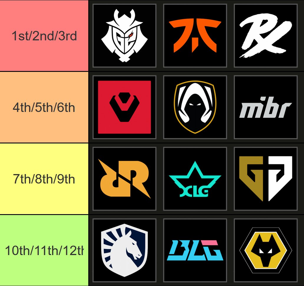 Late Tierlist for #VALORANTMasters Toronto (yes, I'm delusional)  

Watchparty later