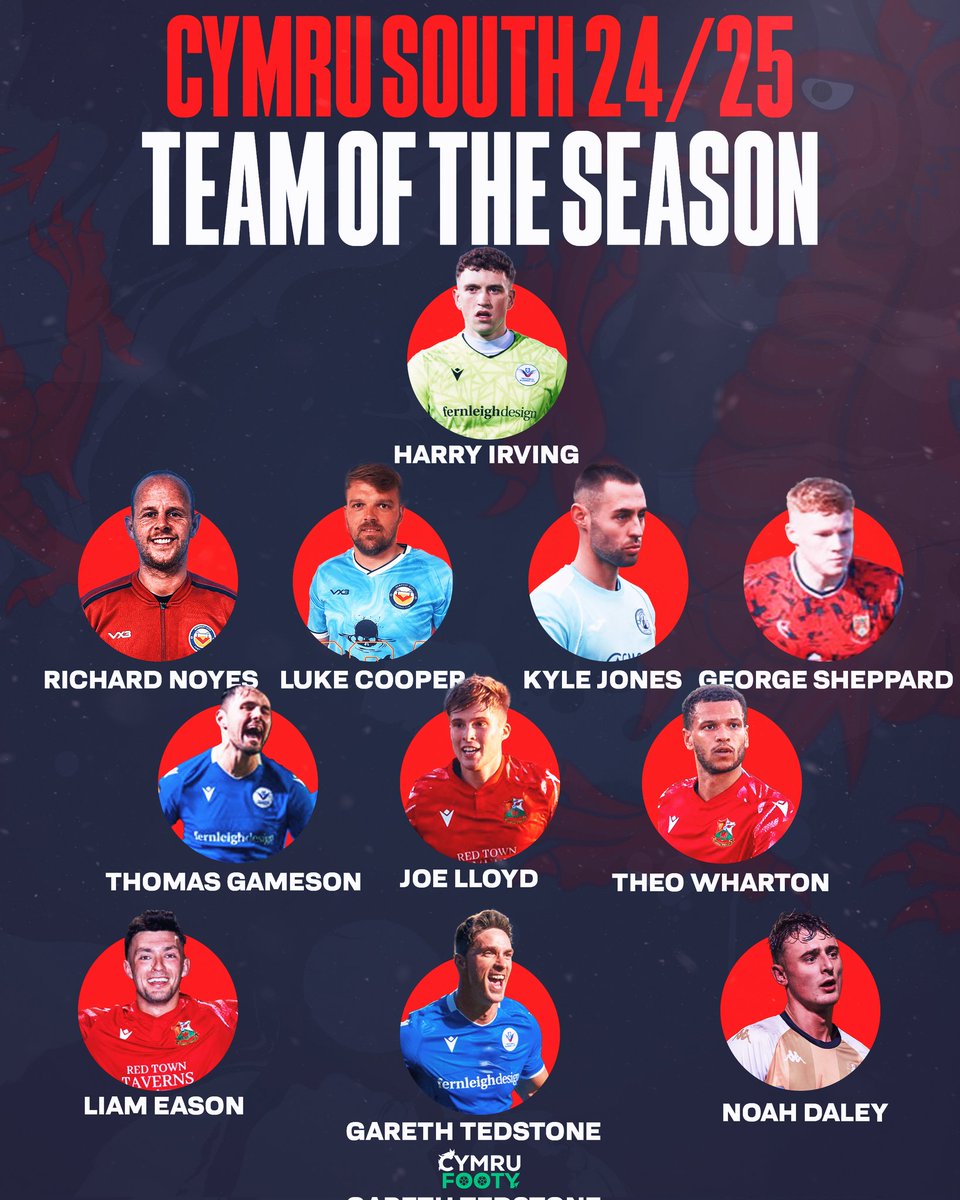 cymru_footy's tweet photo. ๐๐๐บ๐ฟ๐ ๐ฆ๐ผ๐๐๐ต ๐ง๐ข๐ง๐ฆ
Congratulations to the eleven players selected for the Cymru South team of the season ๐๐ป
#cymrusouth #Cymru https://t.co/GQj86hbAxl