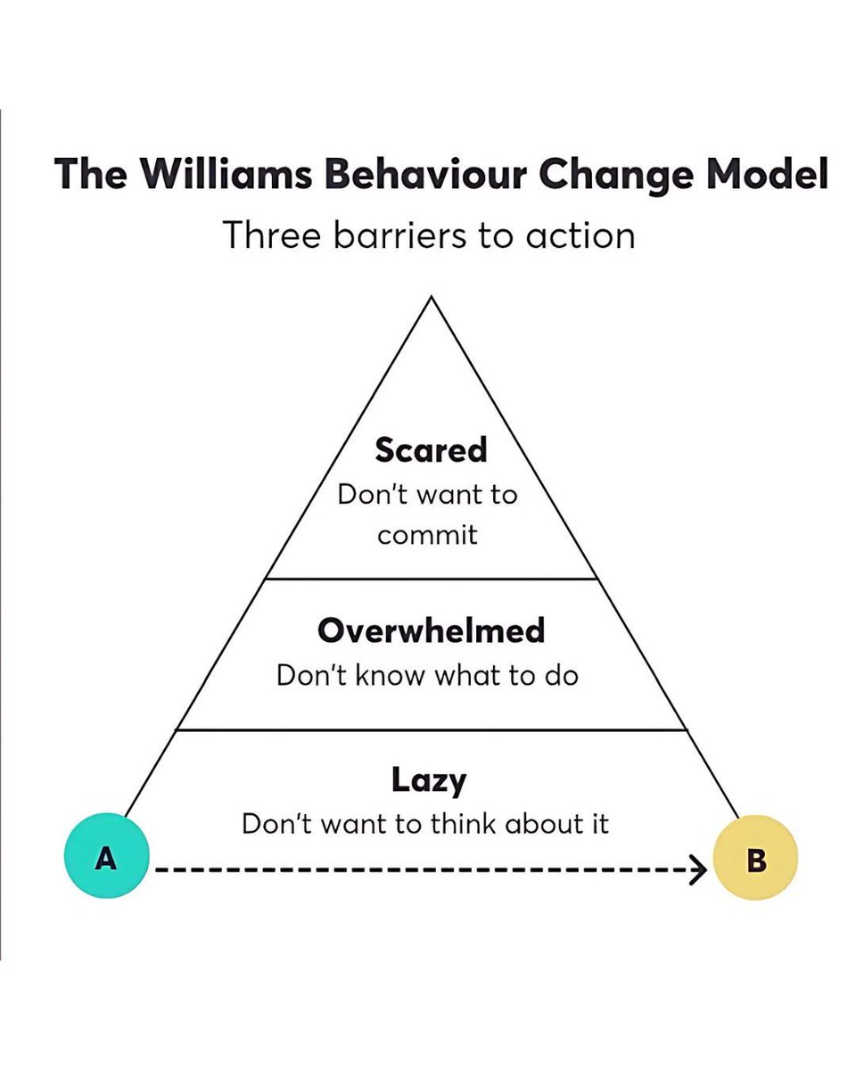 42courses (@42courses) on Twitter photo There are plenty of behavioural change models out there.
Bri Williamβs is one of the best.
<a href="/peoplepatterns/">Bri Williams π</a> There are plenty of behavioural change models out there.
Bri Williamβs is one of the best.
<a href="/peoplepatterns/">Bri Williams π</a>